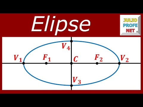 TRAZADO DE UNA ELIPSE Y SUS ELEMENTOS PRINCIPALES