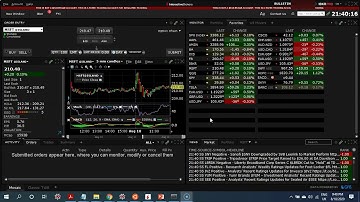 Algorithmic Trading on Interactive Brokers Platform