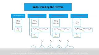 Backpropagation Series(3/4) : Generalizing the Backpropagation Algorithm