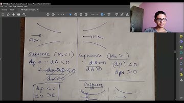 Steam Nozzle-Converging, Diverging & CD nozzle, Working & Physics Equation |PMFM Part4|BITS Goa Mech