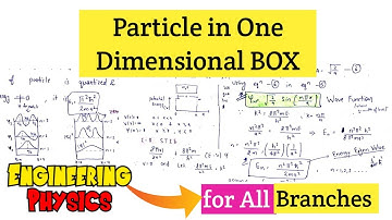 Free Particle in one dimension box in Quantum Mechanics | Engineering Physics |Lec-20
