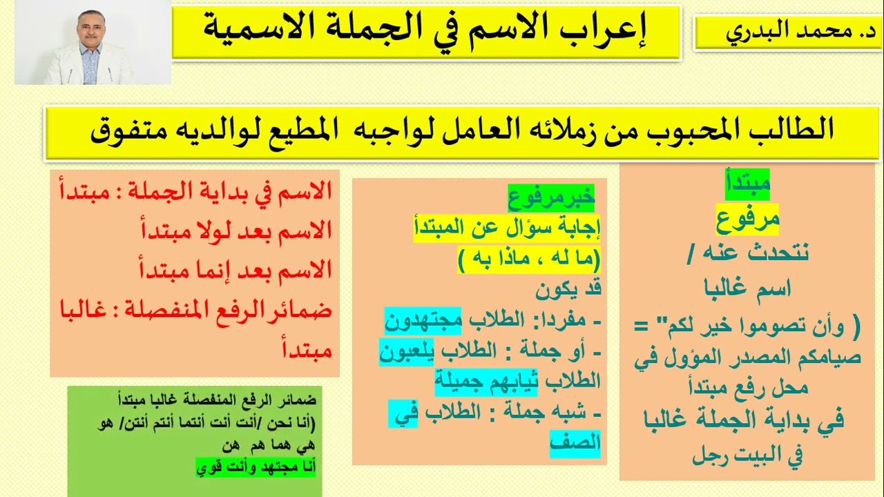 إعراب  الاسم في الجملة الاسمية