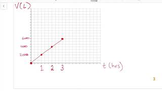 Gradient and Direct Proportion (Yr 9 Ex 4E Cambridge Essentials Textbook)