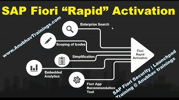 SAP Fiori Rapid Content Activation in S/4HANA | SAP Fiori Security Training | Fiori Administration