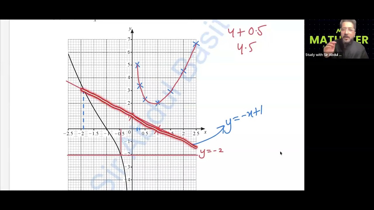 Graphs of functions, trigonometric graphs , trigonometric equations ...