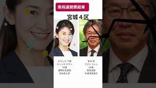 祝累計30万まとめ配信！中道【開票結果】衆院選2026結果！自民300議席超え！連立3分の２以上の結果！ #shorts #衆院選2026 #選挙速報 #出口調査 #開票速報 #投票率 #衆議院選挙