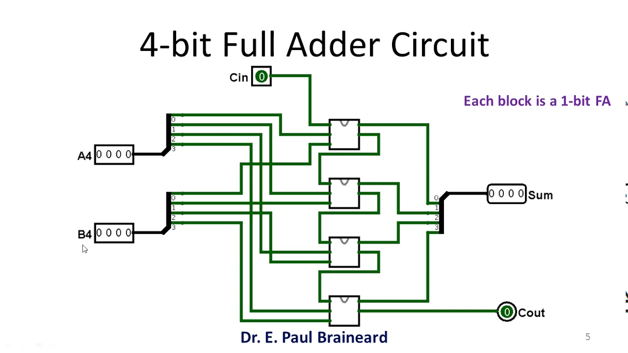 One Bit Full Adder Circuit
