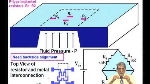 Mod-05 Lec-38 Pressure Sensor Design Concepts, Processing, and Packaging: Part -2