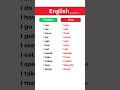 12 Most Important Present to Past Verbs in English | English Grammar