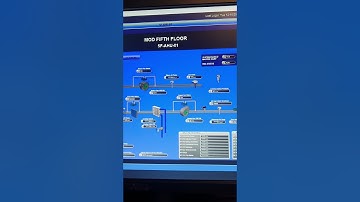 Metasys GGT Graphics Explained | AHU with Multiple Sensors (Step-by-Step) #shorts #bms #education