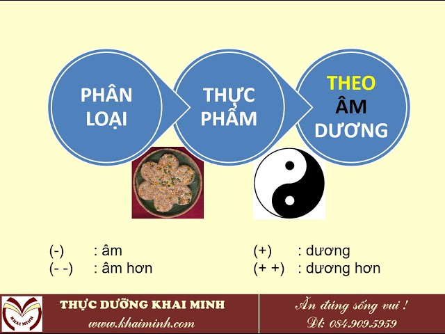 4. Ảnh hưởng của tính âm dương trong bữa ăn