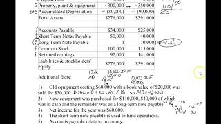 Cash Flows 5 - Indirect Method with Example