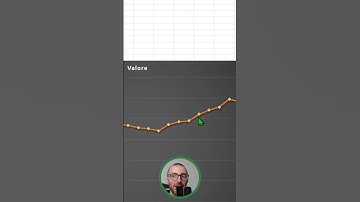 Trucco Excel | Usare immagine al posto dell