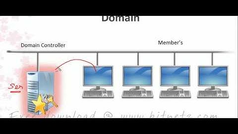 Windows Server 2003 Tutorials malayalam part 1