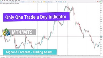 📍 Only One Trade a Day Indicator MT4/5 – Free – [TradingFinder]