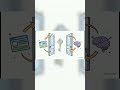 Stop Tutorial Hell! Build These 5 Creative Projects Today 🚀 | (@#zErO: Day 2) | #shorts