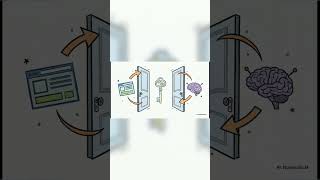 Stop Tutorial Hell! Build These 5 Creative Projects Today 🚀 | (@#zErO: Day 2) | #shorts