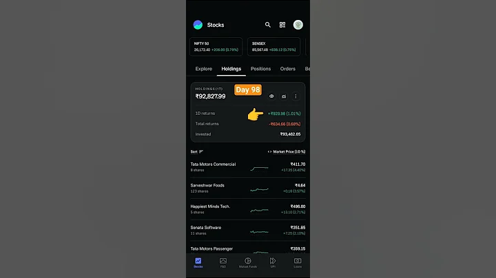 live stock portfolio revealed|Day 98 #shorts #short #ytshorts #stocks #portfolio