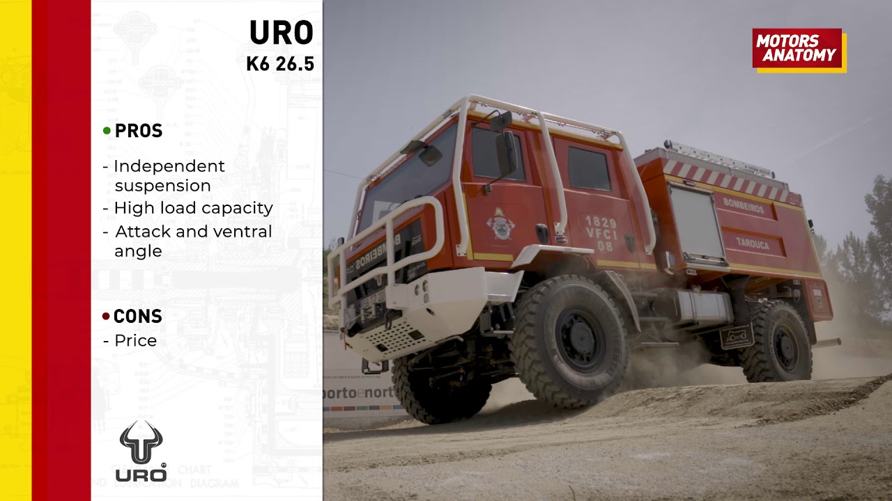 Motors Anatomy - Veículos Florestais JACINTO