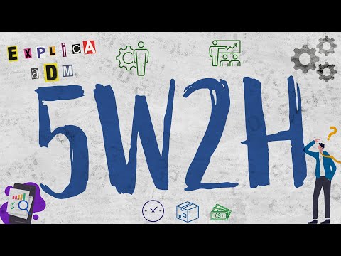 O que é 5W2H | EXPLICA ADM #28