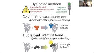 Light-based readouts in biochemistry colorimetric vs luminescent methods light absorption etc