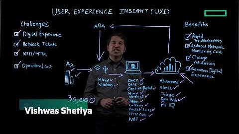 Proactive Digital Experience Monitoring with User Experience Insight (UXI) | Teaser