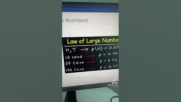 Law of Large Numbers