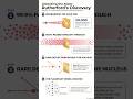 Rutherford’s Gold Foil Experiment and the Planetary Atomic Model (Entertain Learning)