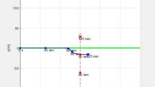 Ship collision avoidance simulation