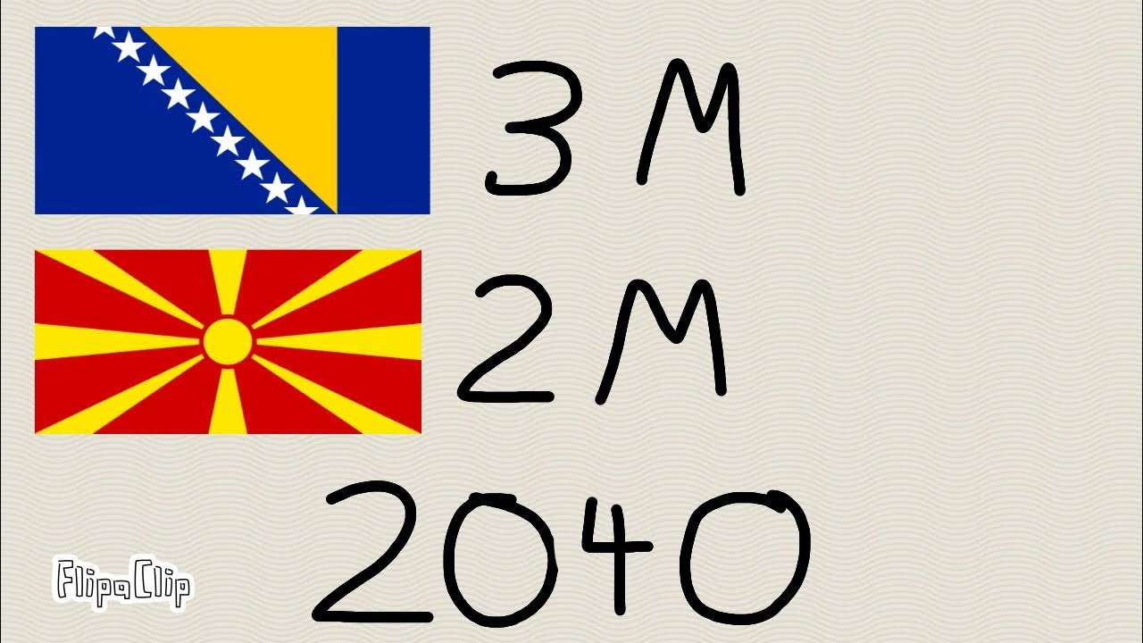 Macedonian & Bosnian and Herzegovina Population in million (20202200