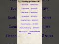 🚜 Farming & Culture GK: प्रमुख कृषि पद्धतियाँ और पालन (Part-3) | Final Part ✍️