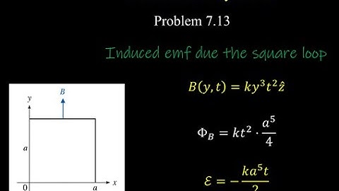 Griffiths Electrodynamics Problem 7.13 | Induced EMF in a Square Loop