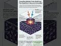 From CERN to QGP: The Physics of the Early Universe and Heavy-Ion Collisions