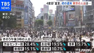 ４度目「緊急事態宣言」初の週末 東京の人出は・・・