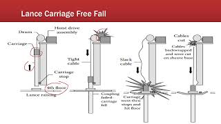 Lecture 6 | Case study in Failure Analysis