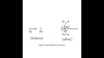 Problem 12.36 - Relativistic Mechanics, Kinematics: Introduction to Electrodynamics