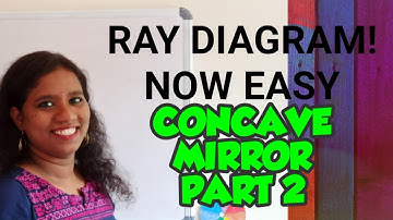 CLASS 10| sphericalmirrors| concave mirror| Image formation when object beyond C | NCERT| SCERT