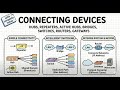 Connecting devices: Hubs, Switches, Routers, Gateways