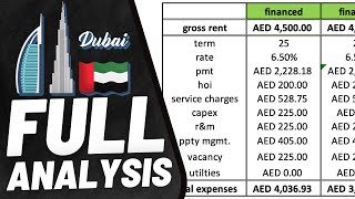 My Full Dubai Real Estate Analysis Spreadsheet and Model (Complete GUIDE)