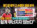 [해외반응] “손흥민은 한국을 강팀으로 만든다” 방송 내내 손흥민 극찬한