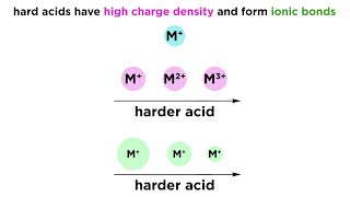 Hard/Soft Acid-Base Theory screenshot 5