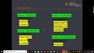 IA Module III Planning session 3: Block World planning problem