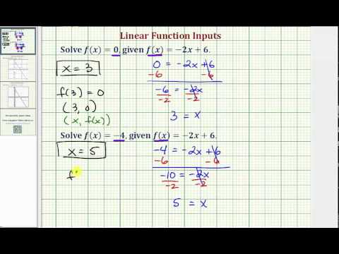 Ex: Determine Linear Function Inputs Given Function Values