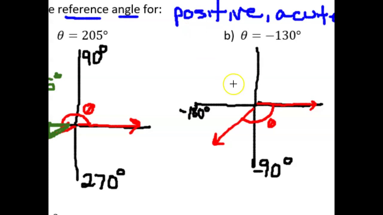 Reference Angles - YouTube