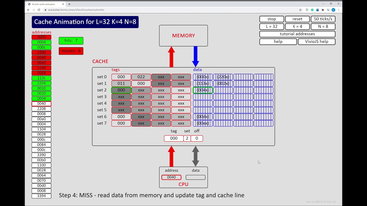 4 Way Set Associative Cache Animation Via Online Tools YouTube