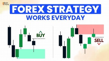 Learn FOREX Trading with FundedNext | Advanced Strategy | Part 2