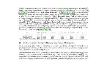 AI-Assisted Generation of Difficult Math Questions - ArXiv:2407.21009