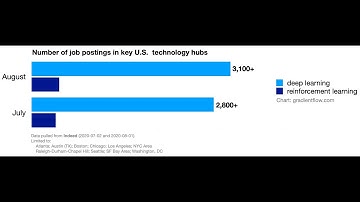 Gradient Flow Snapshot #16: Bias in speech tech; Industry sectors that use reinforcement learning
