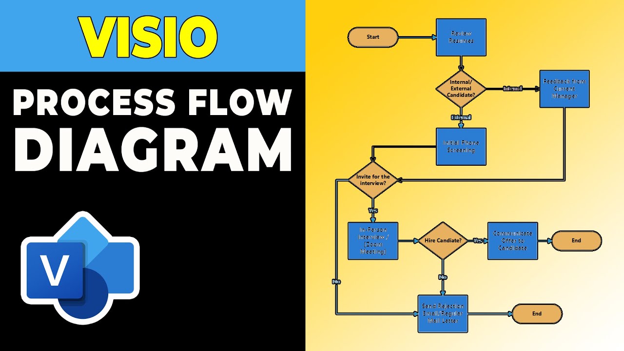 Visio Process Flow Diagram Images