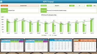 Change Management KPI Dashboard in Excel